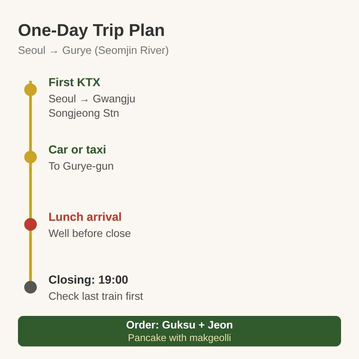 Nearby in Gwangju & Jeonnam: Planning the Rest of the Trip
