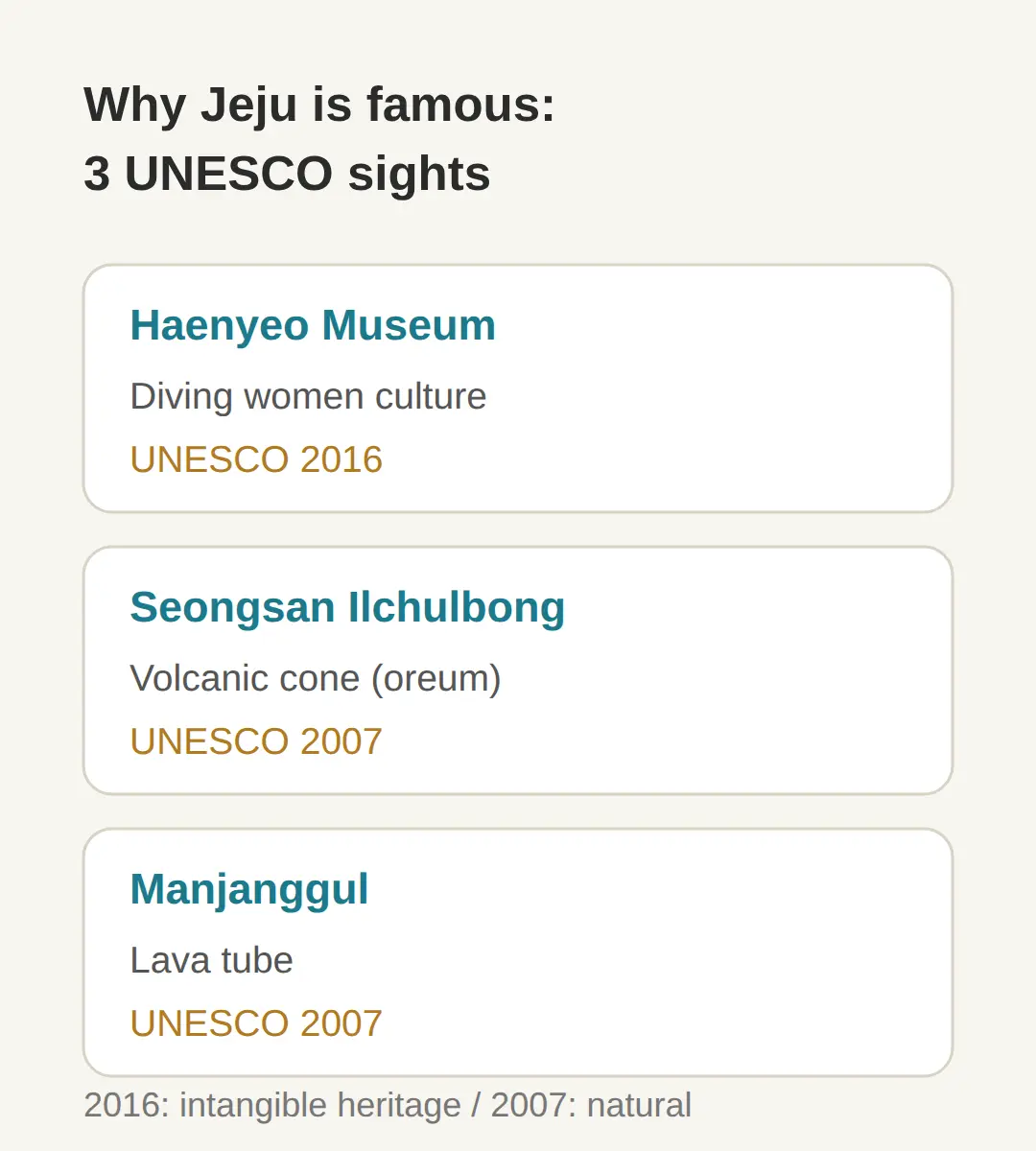 What Is Jeju Island Famous For? Haenyeo, Seongsan, and Lava Tubes