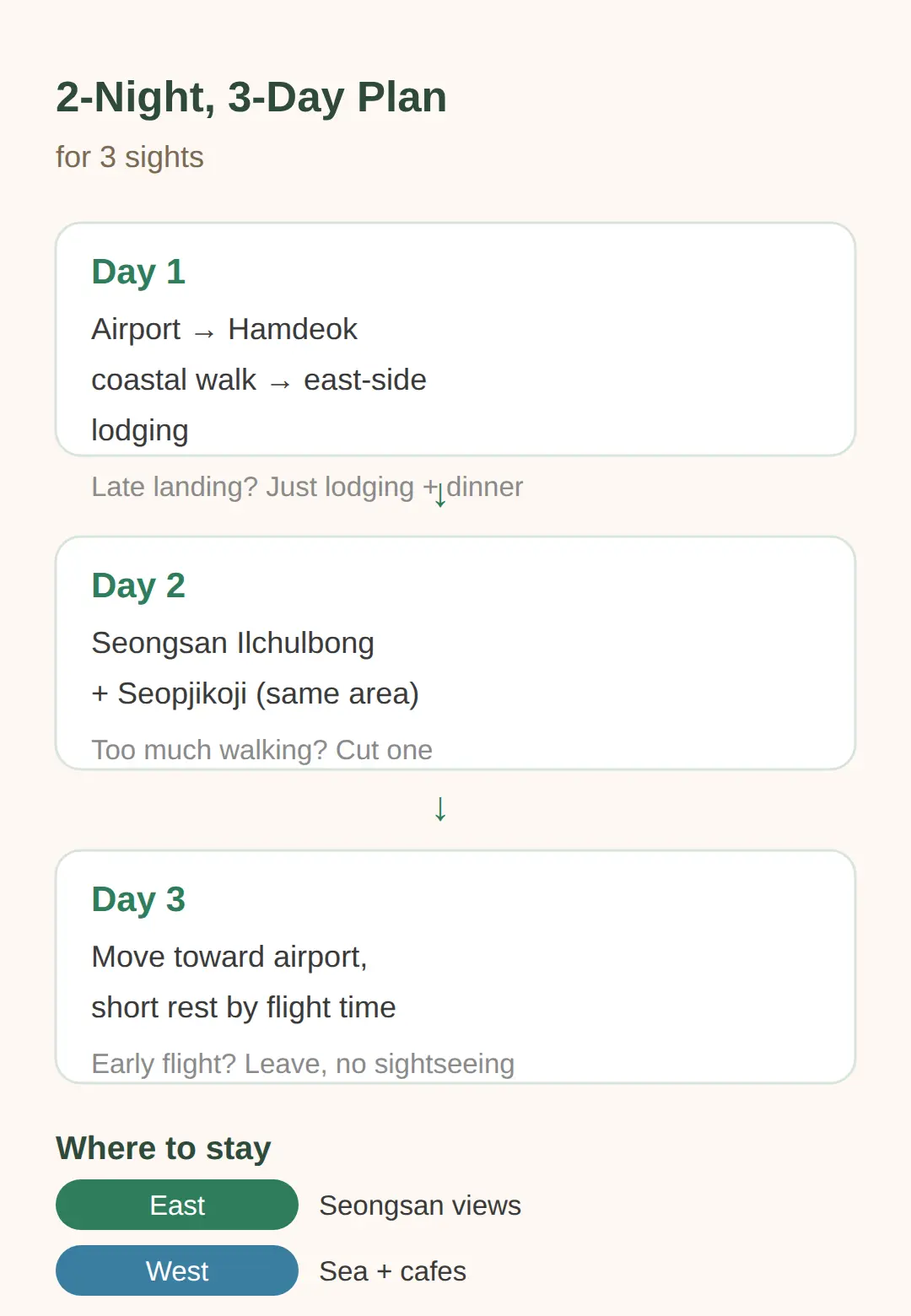 Where Should You Stay for a Three-Sight Trip?