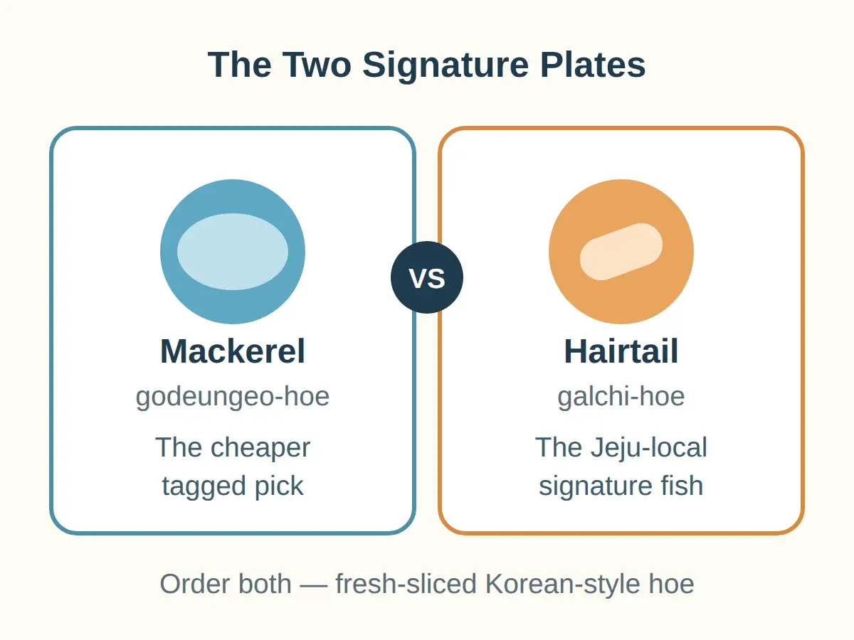 What to Order: the Two Signature Fish and How to Say Them