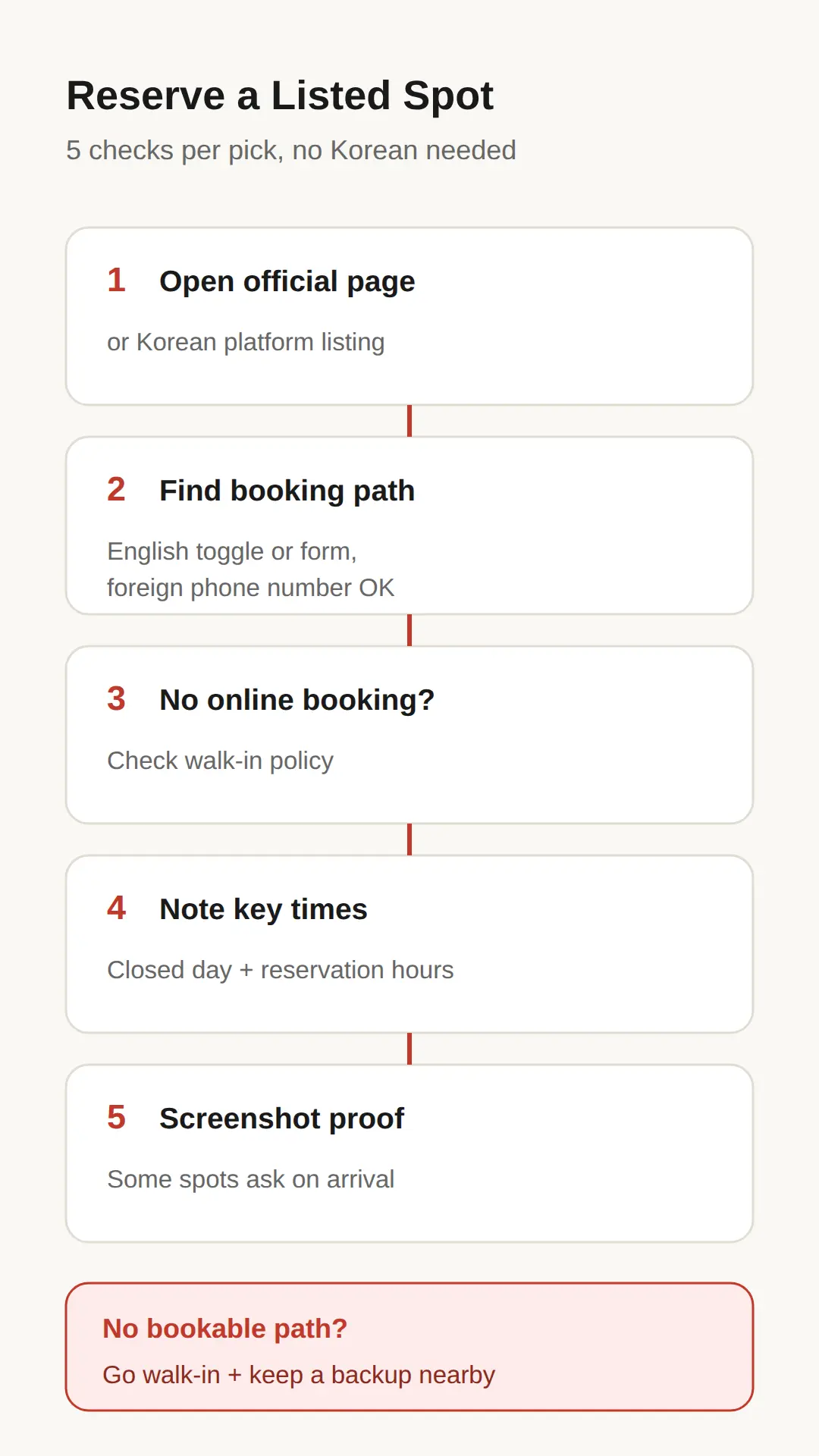 How To Actually Reserve a Listed Restaurant Without Speaking Korean