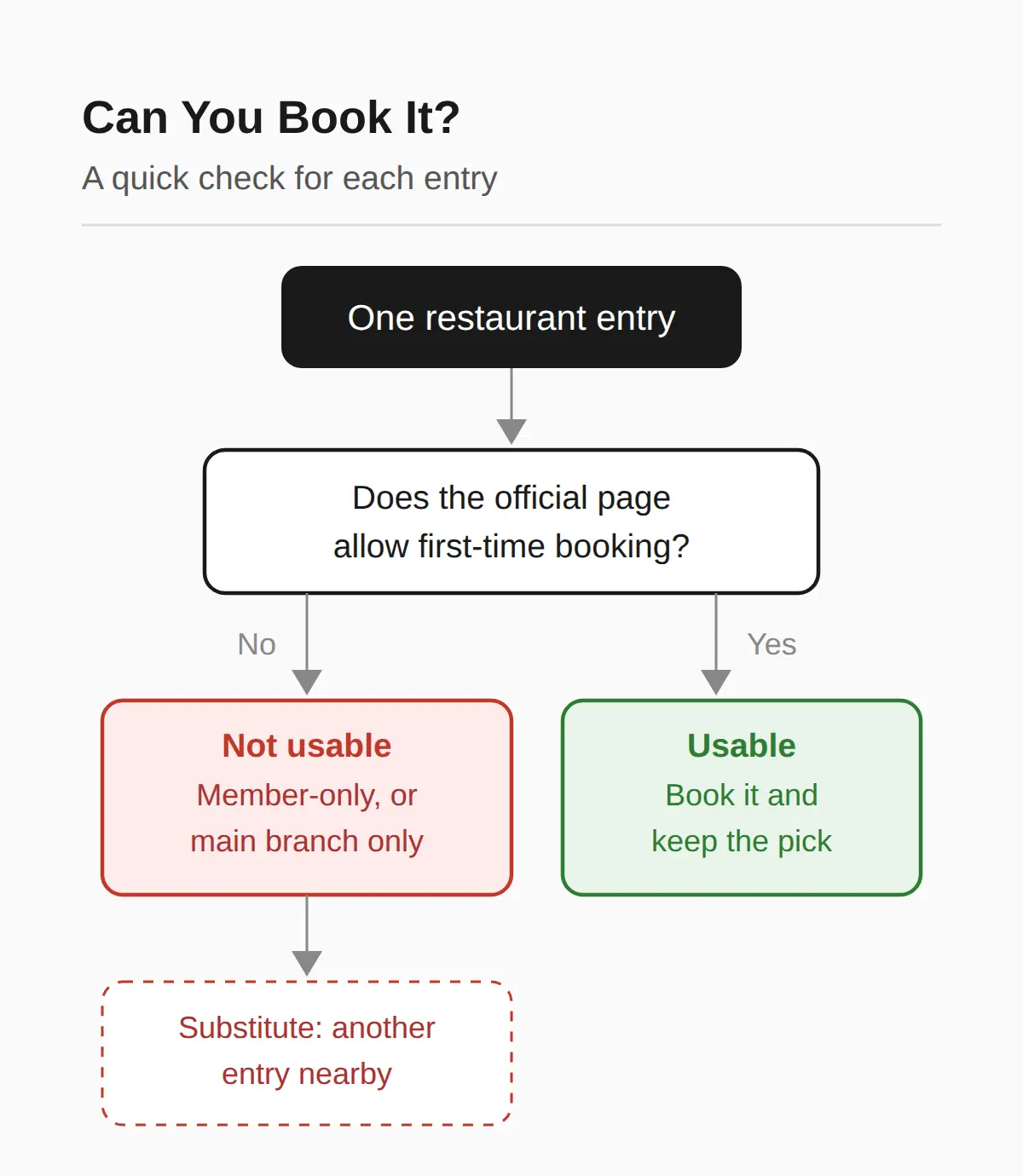 Places You Can't Book — and What To Do Instead