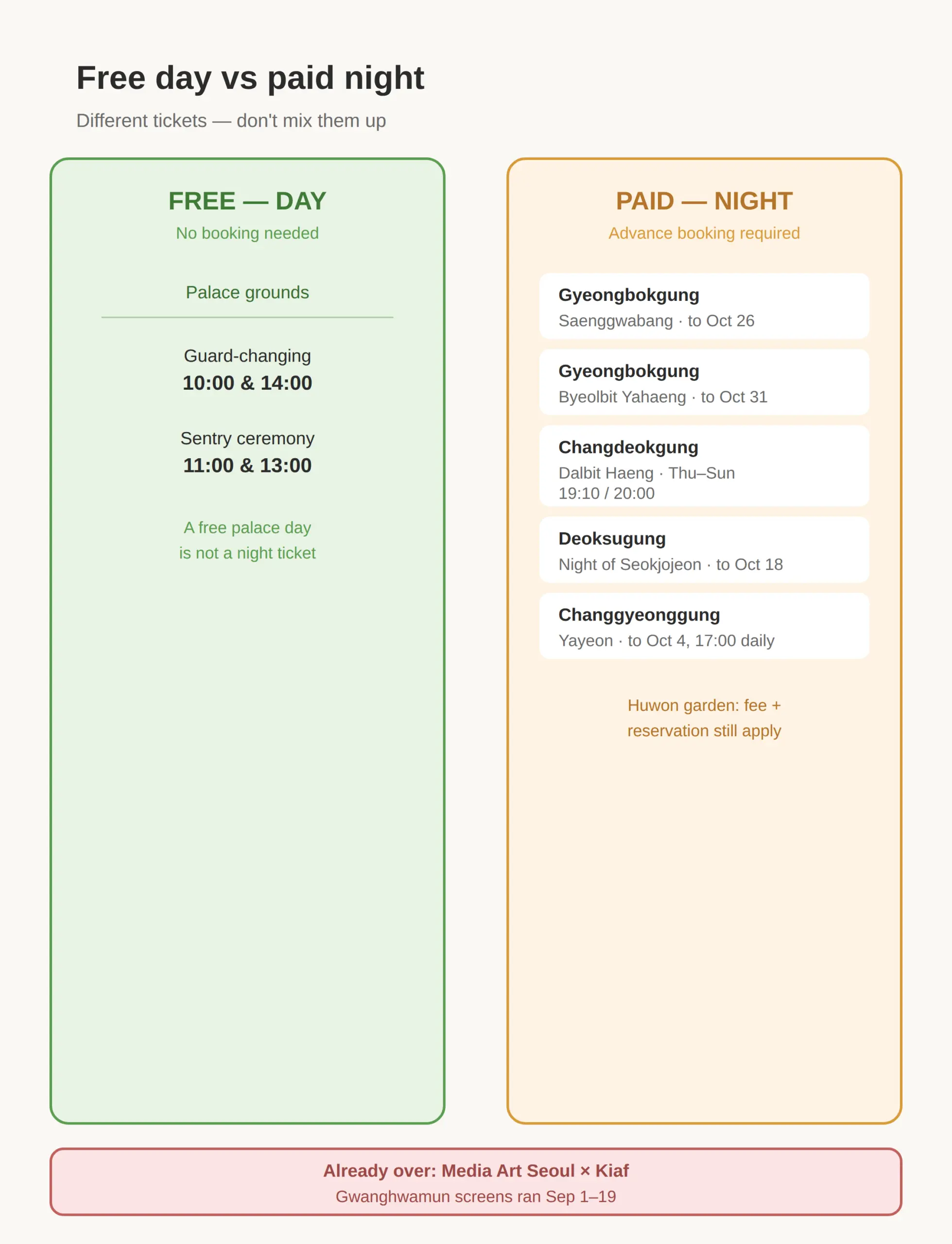 What's not free (and what's already over)