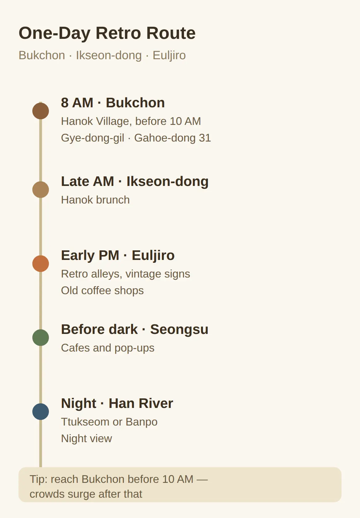 Bukchon, Euljiro and Ikseon-dong: A One-Day Retro Route