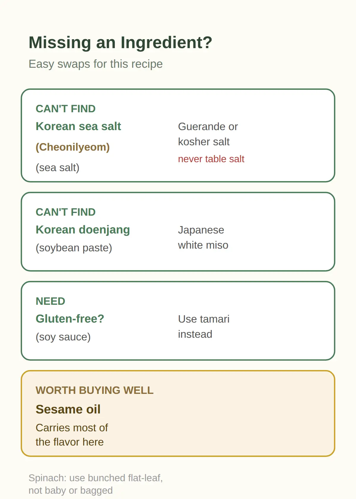 Substitutions If You Can't Find Korean Ingredients