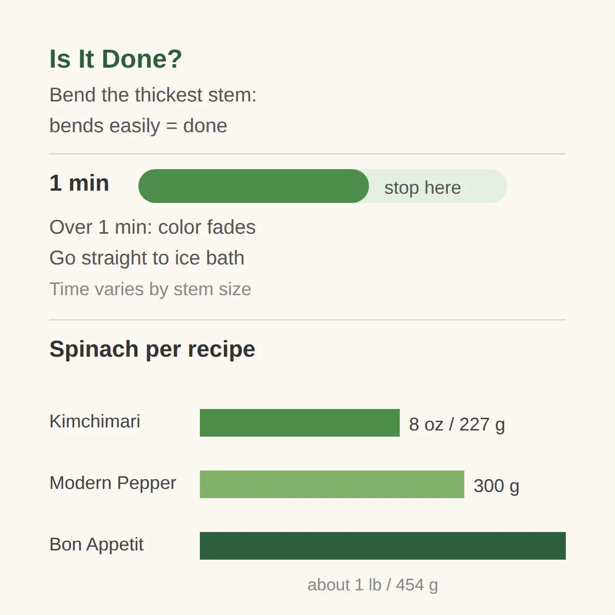 How To Know It's Done, And Mistakes To Avoid