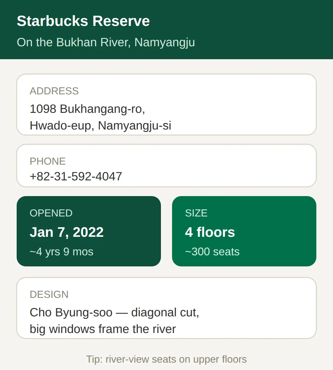 What Is Starbucks The Buckhangang R and Where Is It?