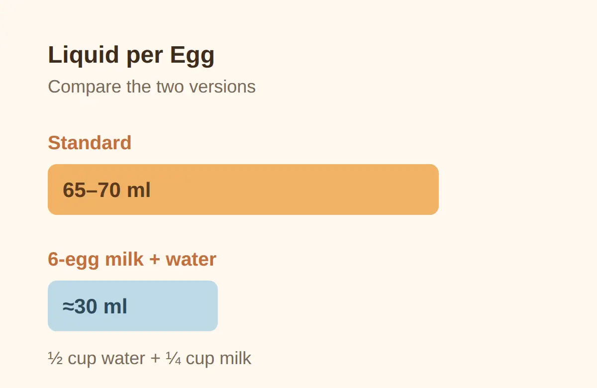 Why Did My Korean Steamed Egg Turn Out Rubbery?