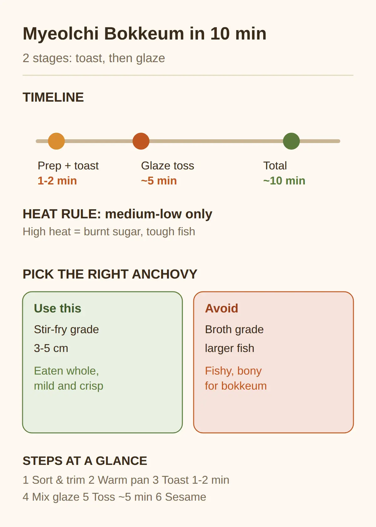 How To Make Myeolchi Bokkeum (The 10-Minute Method)