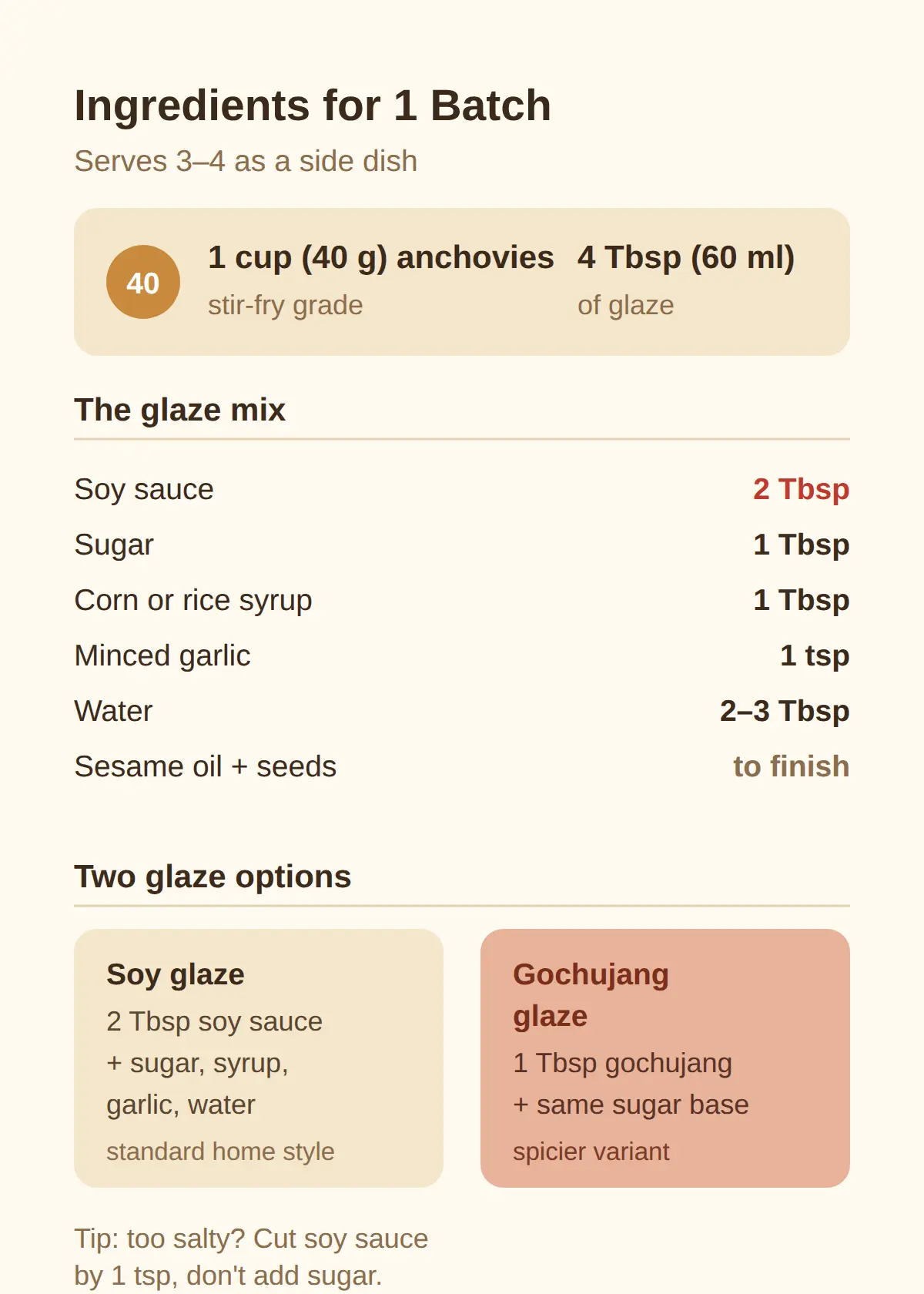 Ingredients and Amounts (With Metric Measures)