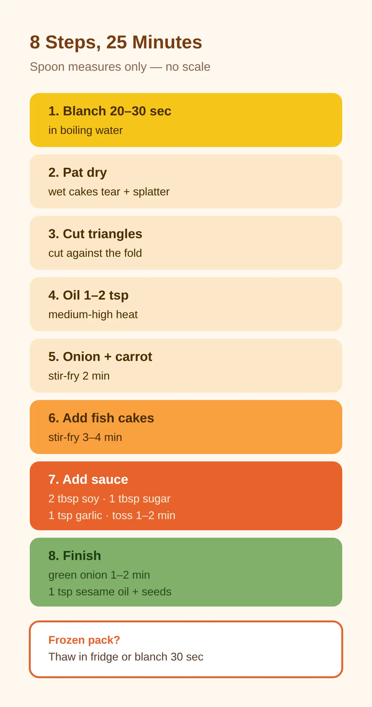 How to Make It, Step by Step