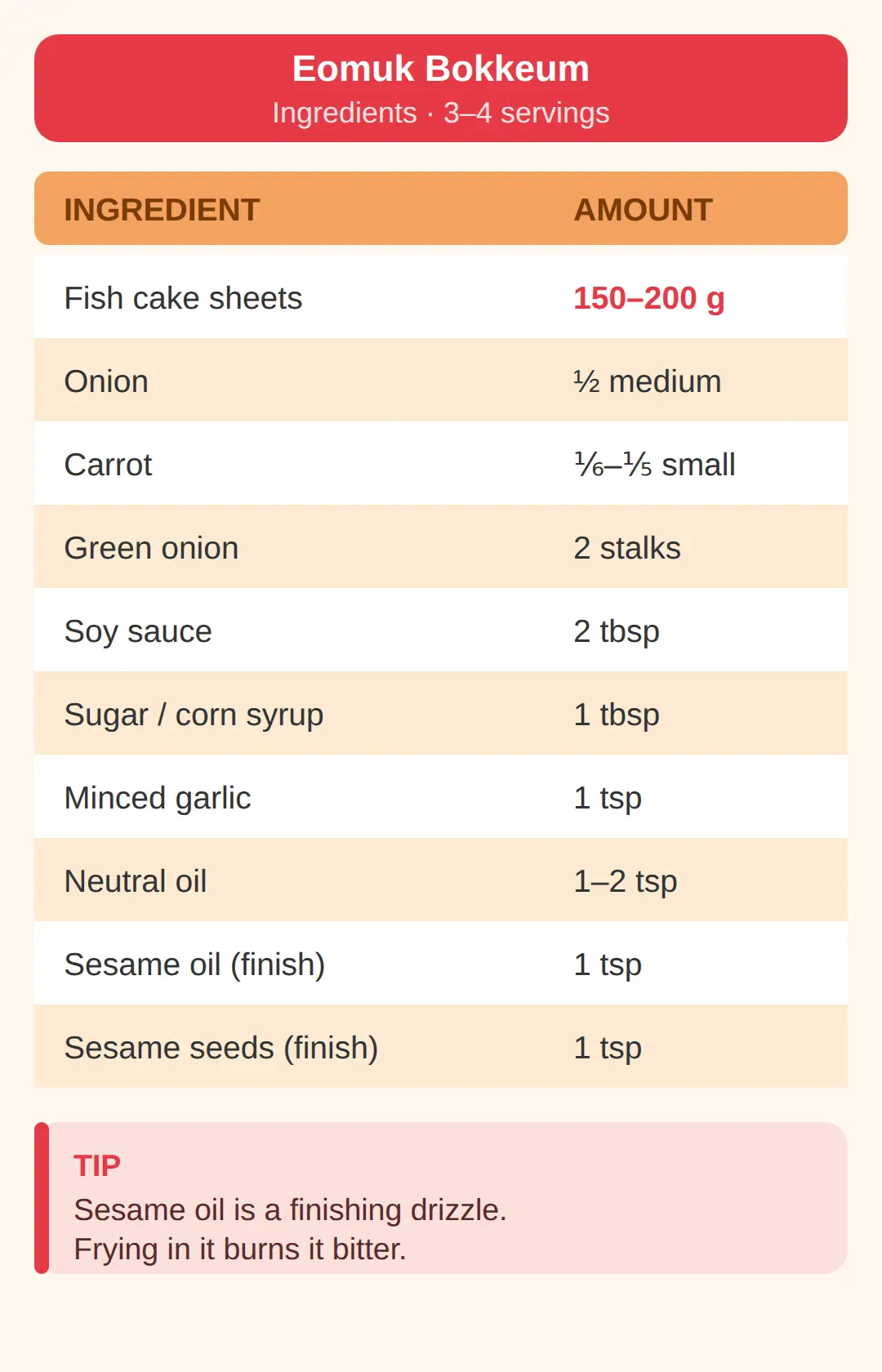 Ingredients and Amounts for 3–4 Servings