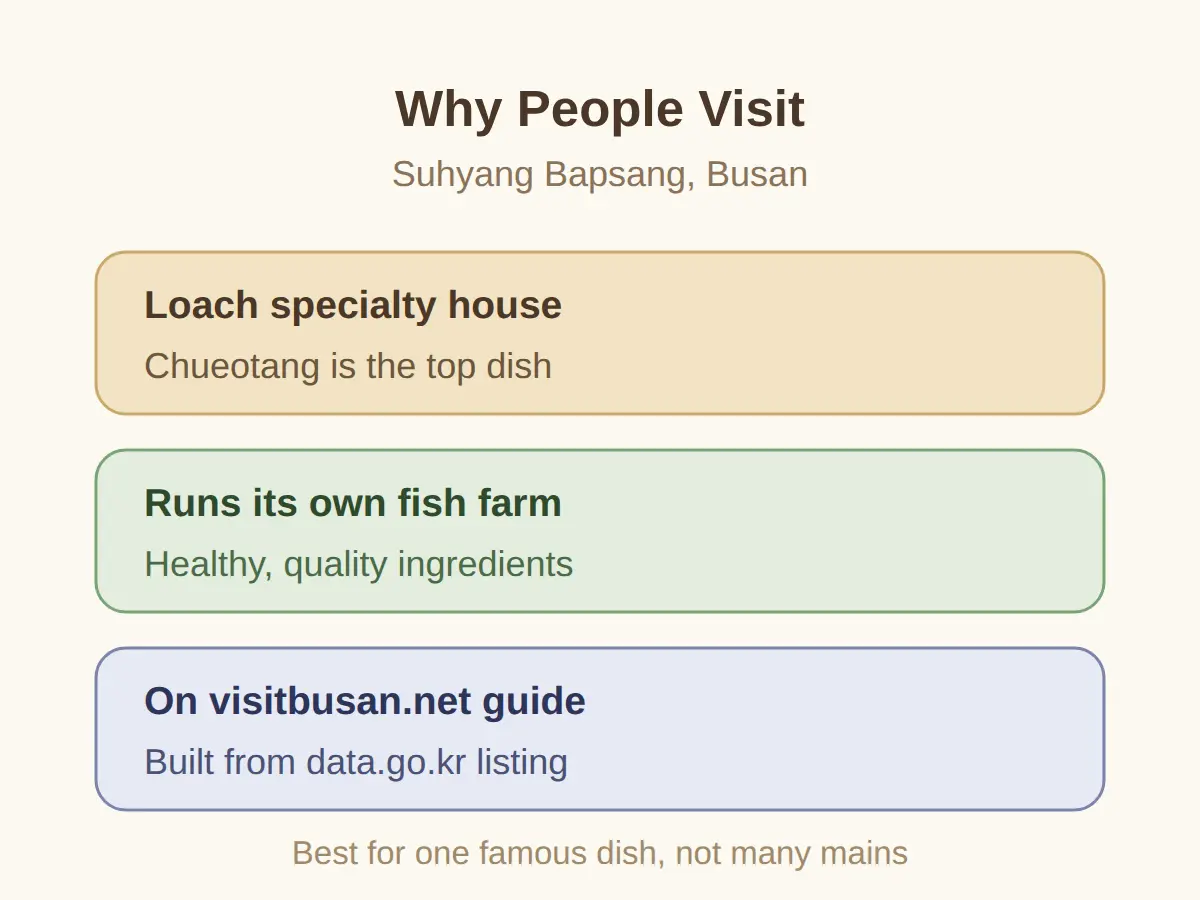 Suhyang Bapsang Busan: What This Loach Restaurant Is Known For