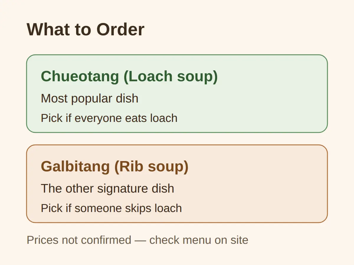What to Order: Chueotang and Galbitang