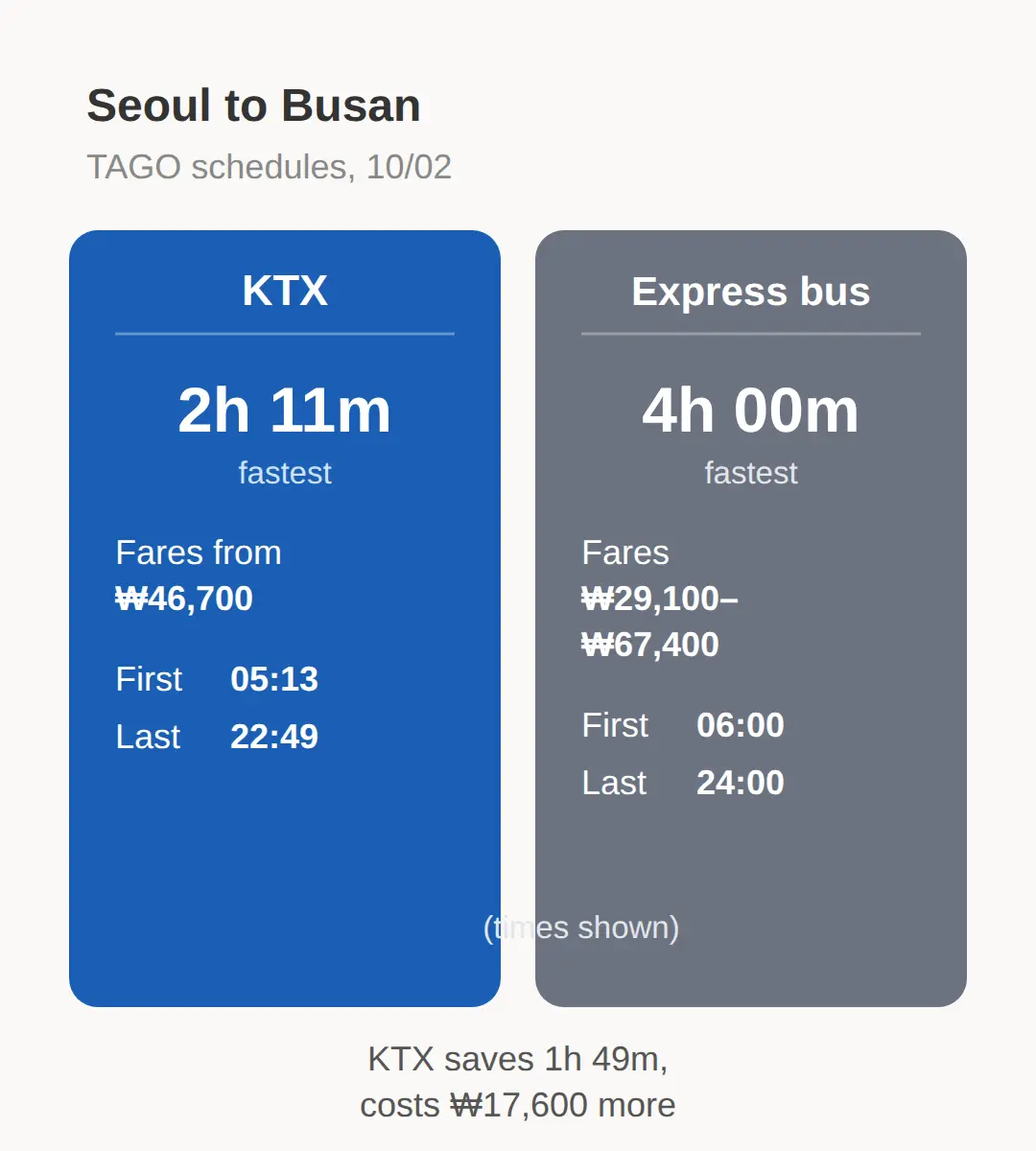 Getting There: From Seoul and Around Dadae-dong
