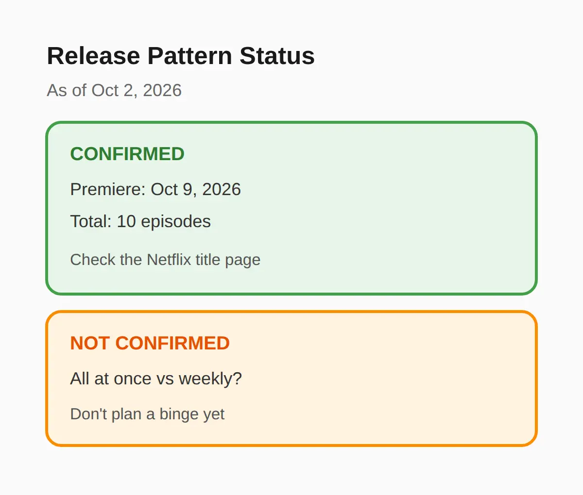 Weekly or All Episodes at Once?