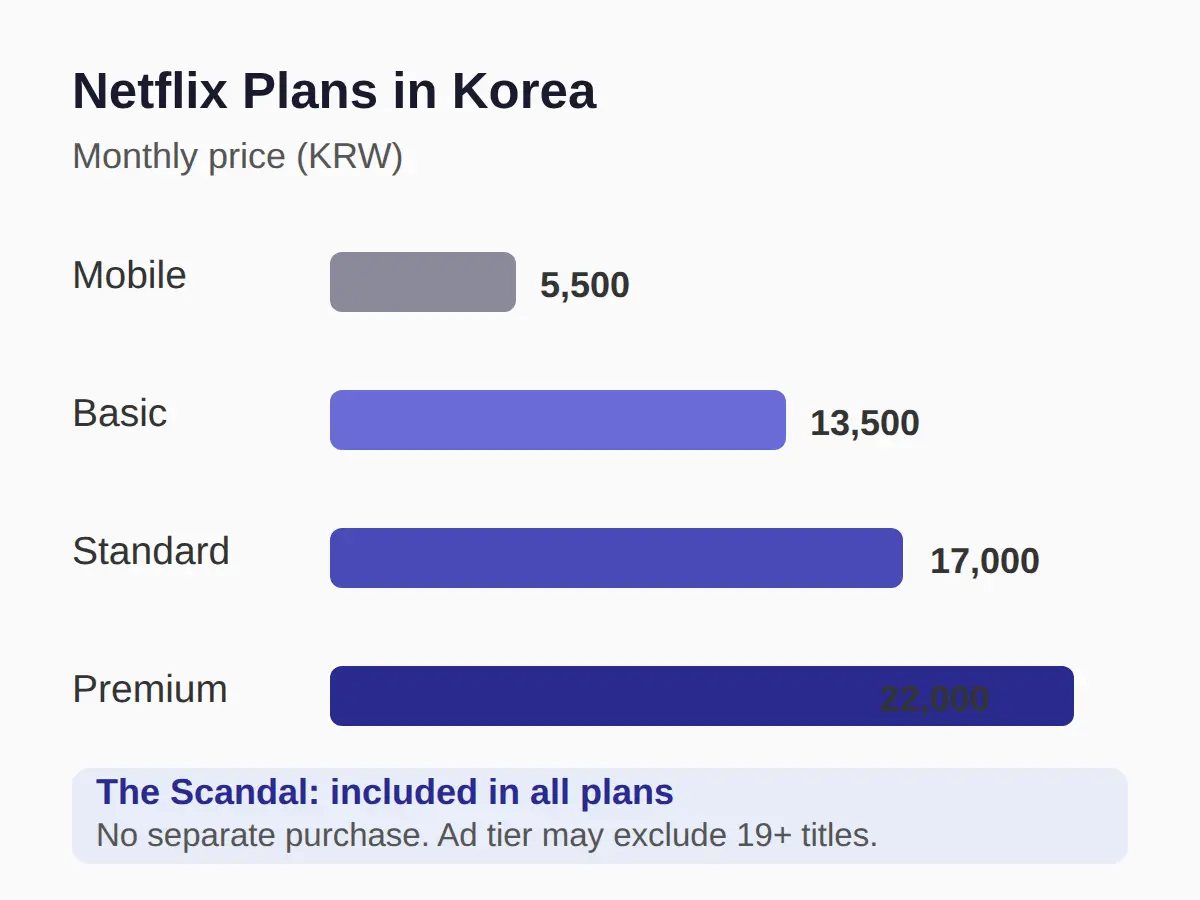 The Scandal Netflix: Where to Watch the K-Drama and the One-Line Answer
