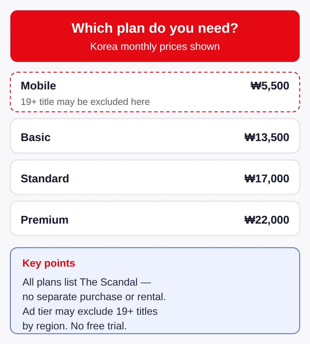 Which Netflix Plan Do You Need