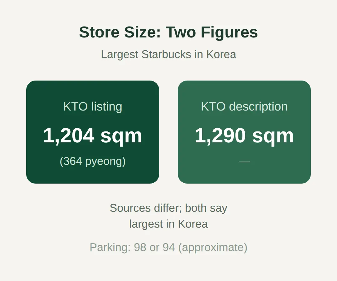 The Yangpyeong DTR Gyeonggi: What It Is Known For