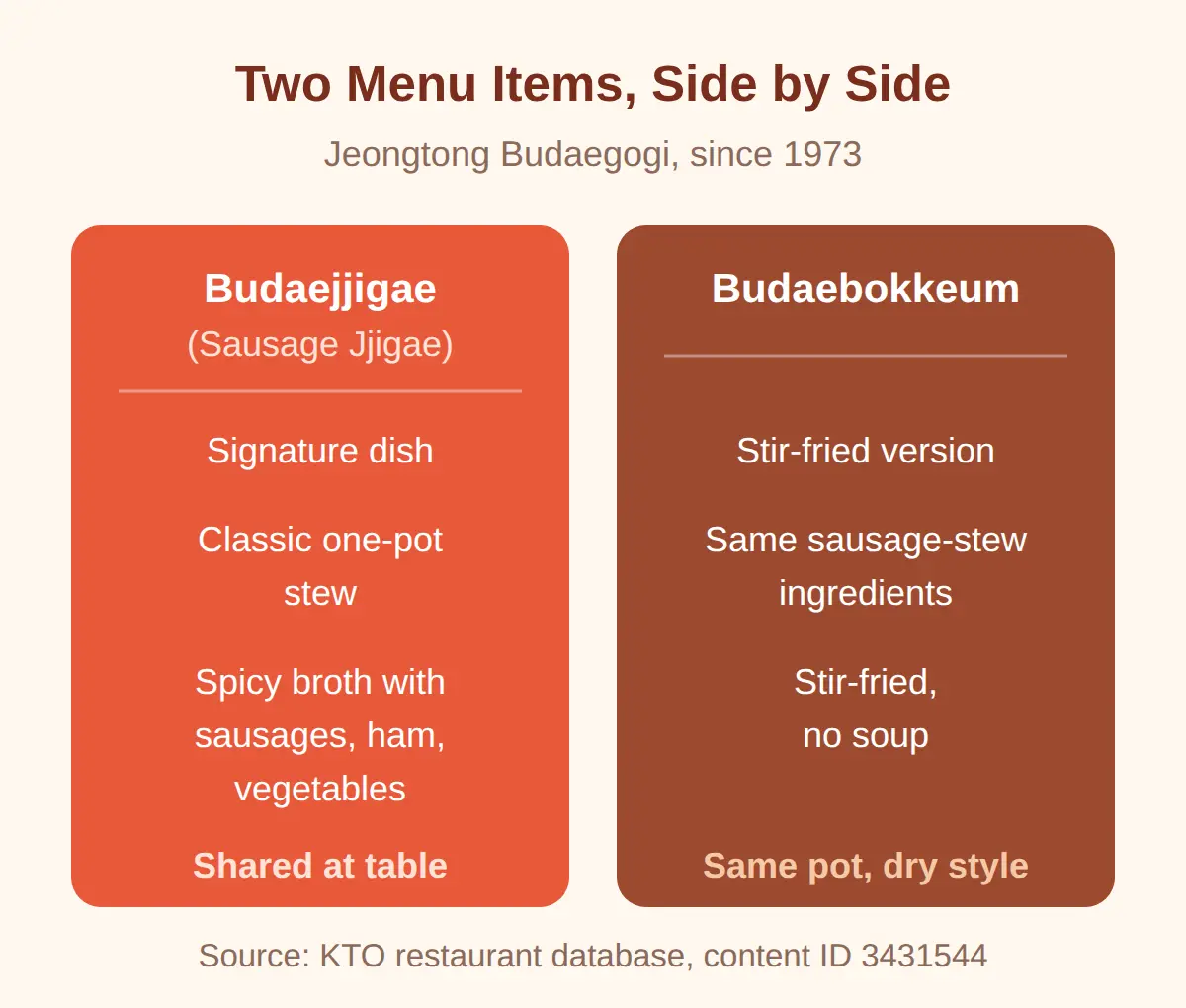 What Jeongtong Budaegogi Is Known For