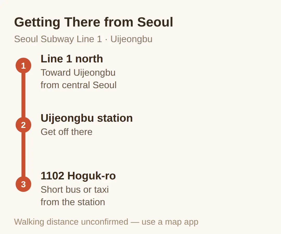 How to Get There from Seoul