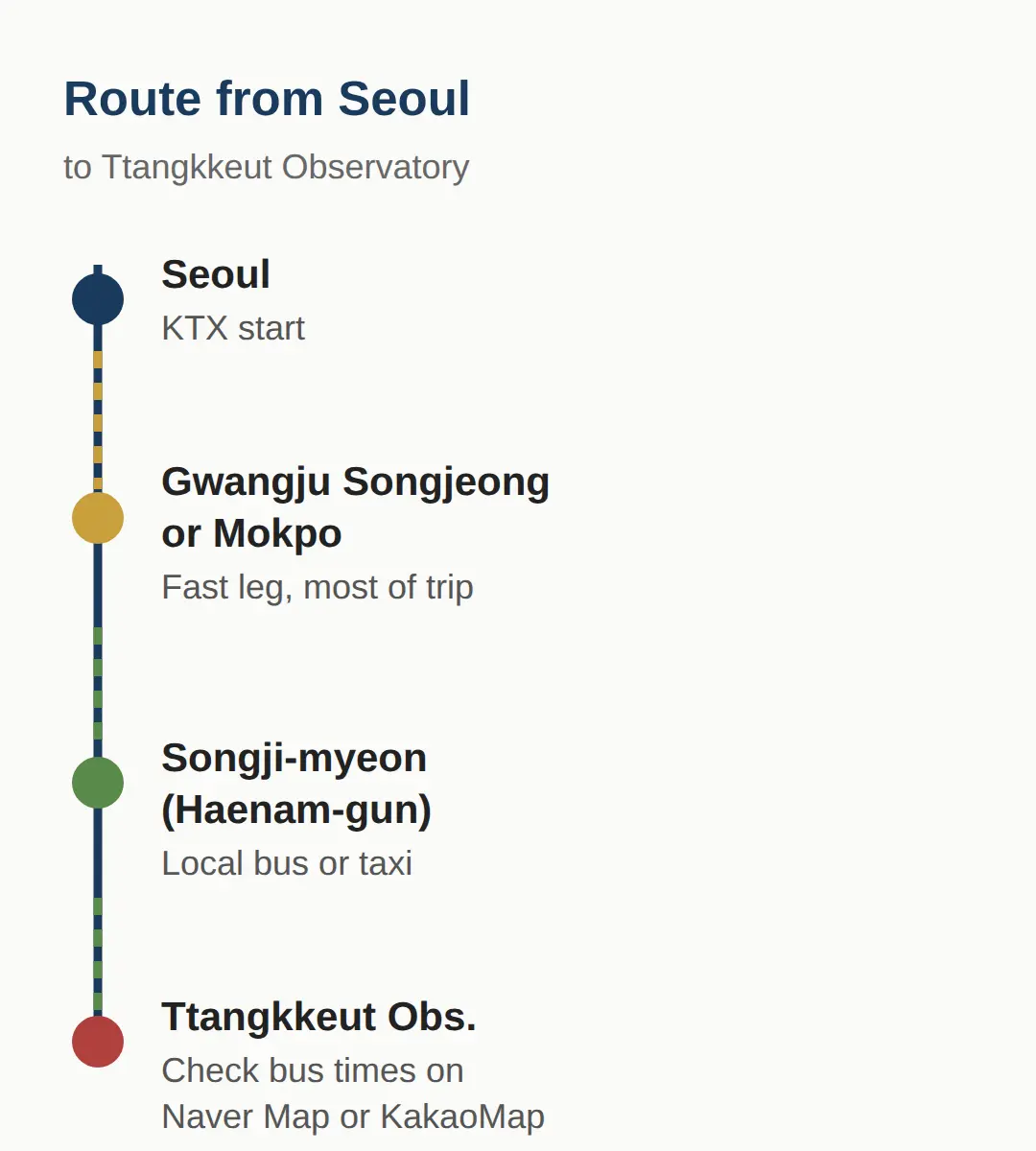How to Get to Ttangkkeut Observatory From Seoul