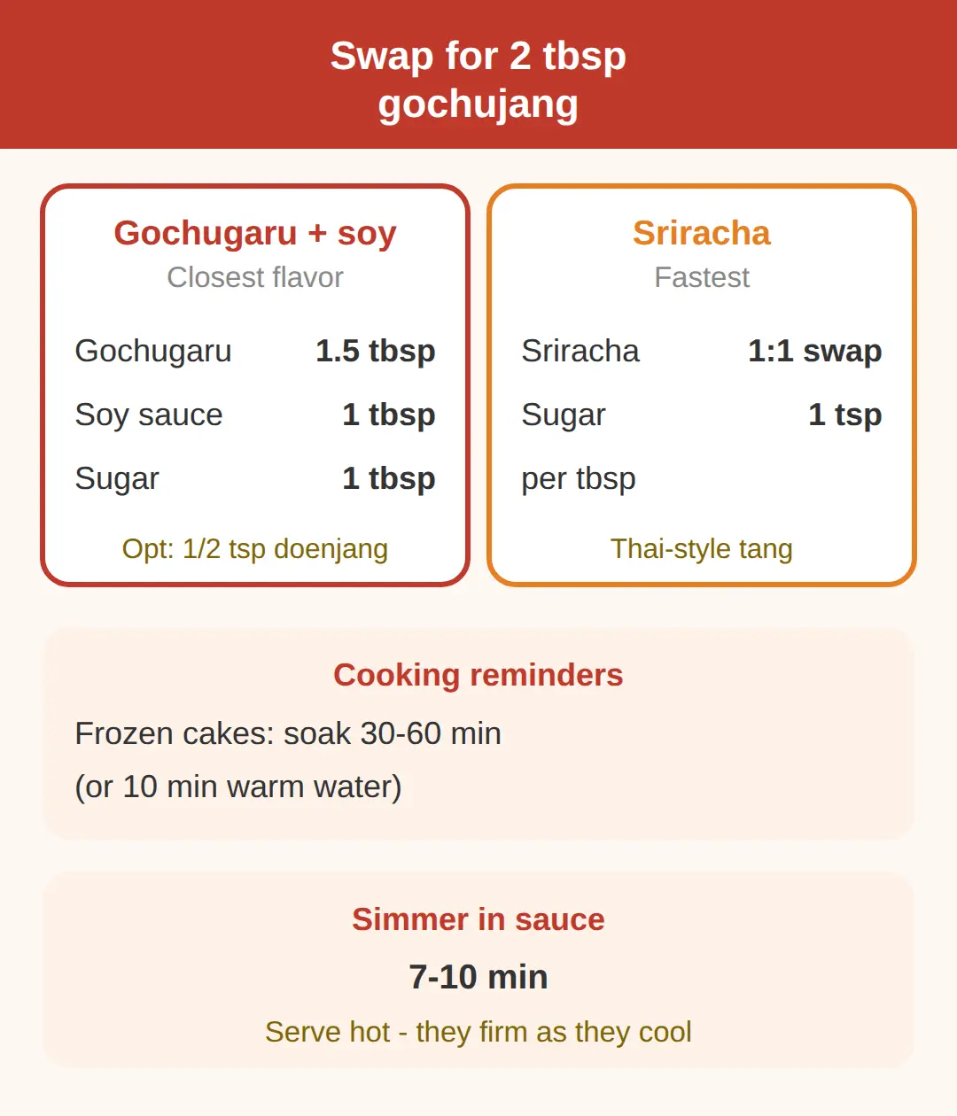 Cooking the Rice Cakes, Serving and Leftovers