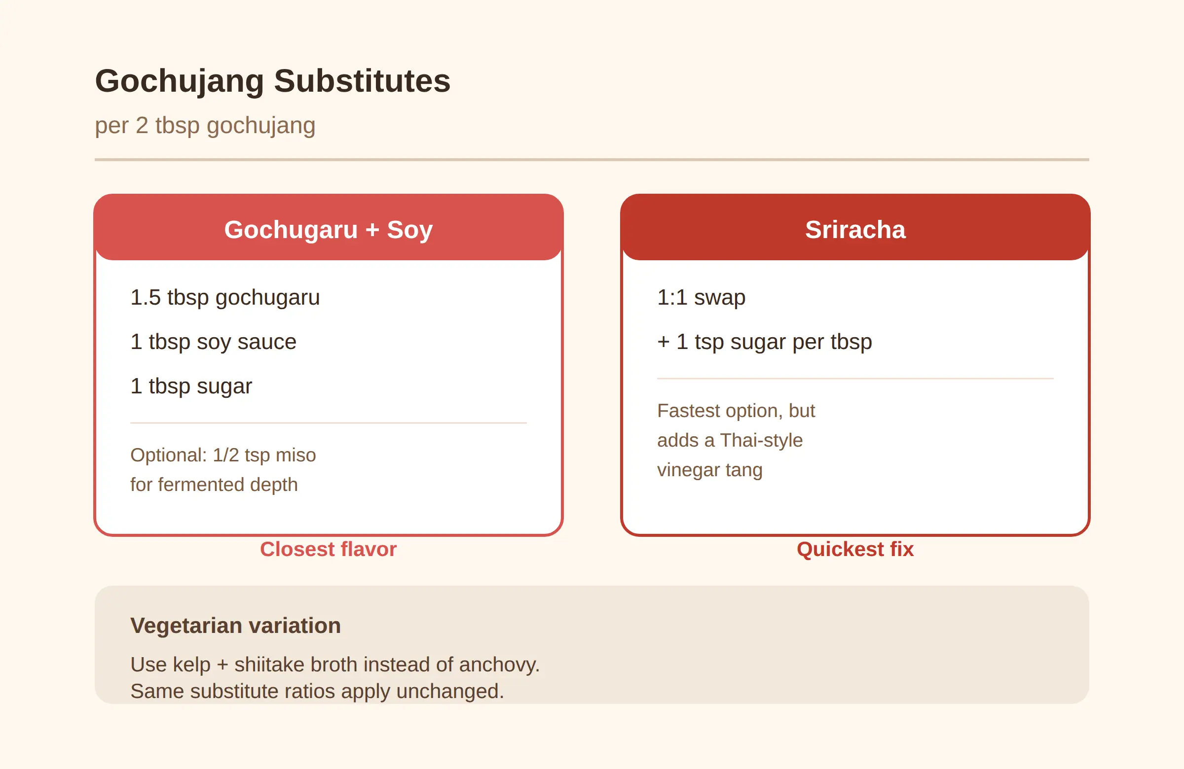 Two Variations Worth Knowing