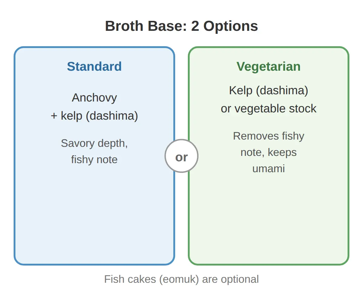 Which Rice Cakes and Broth to Use Abroad