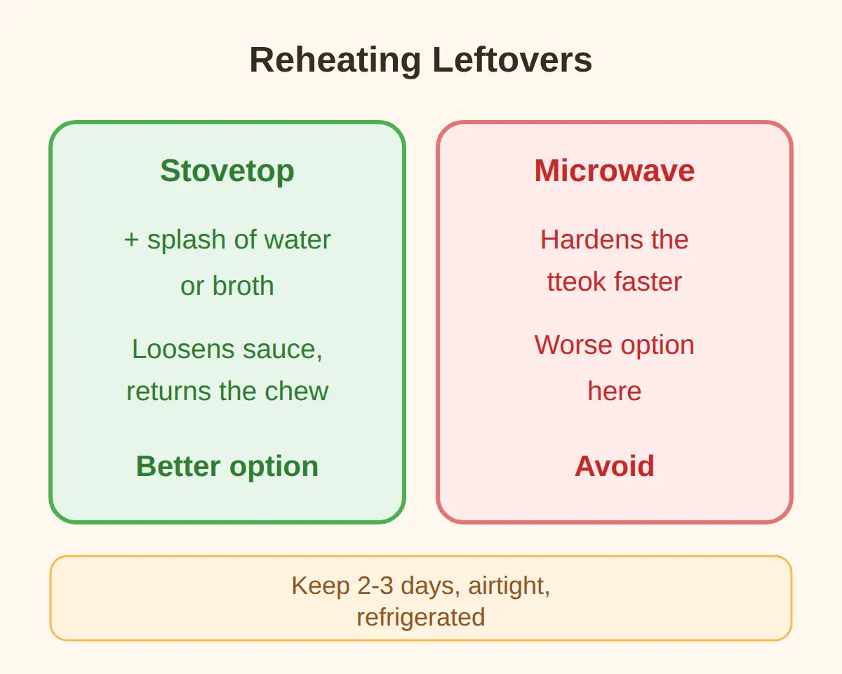 Storage and Reheating: Why Leftover Tteokbokki Hardens