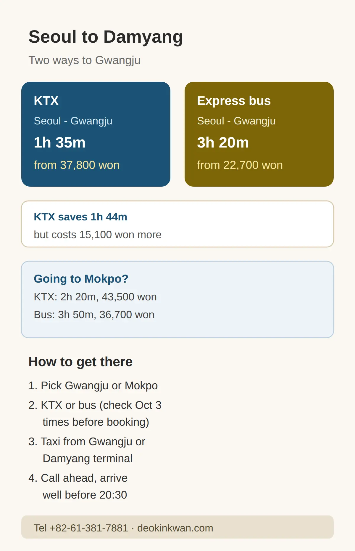 How to Get to Deokinkwan from Seoul