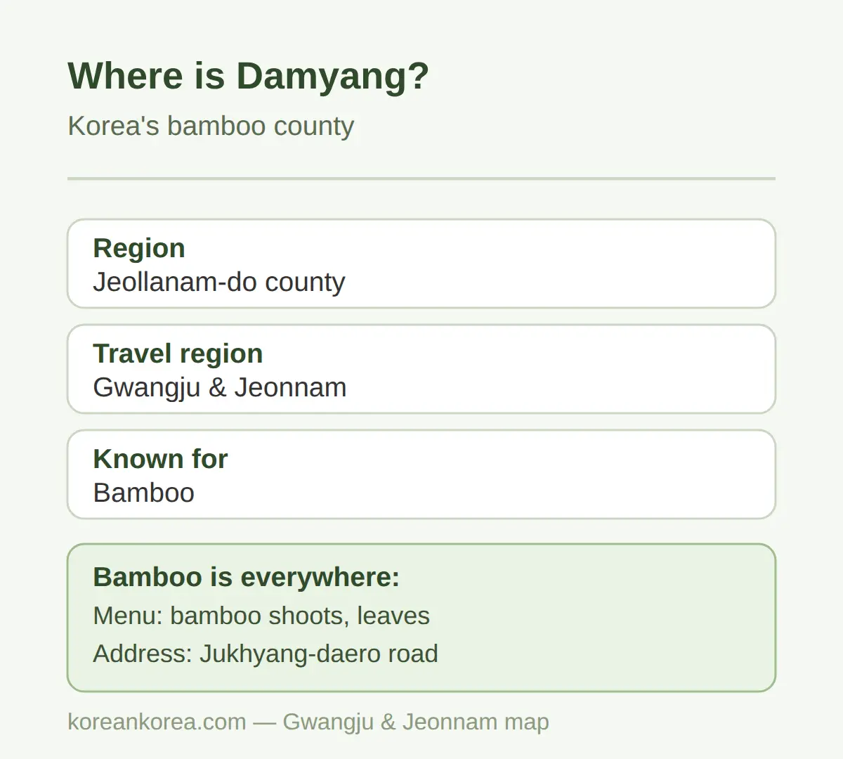 Where Deokinkwan Sits: Damyang, Korea's Bamboo County