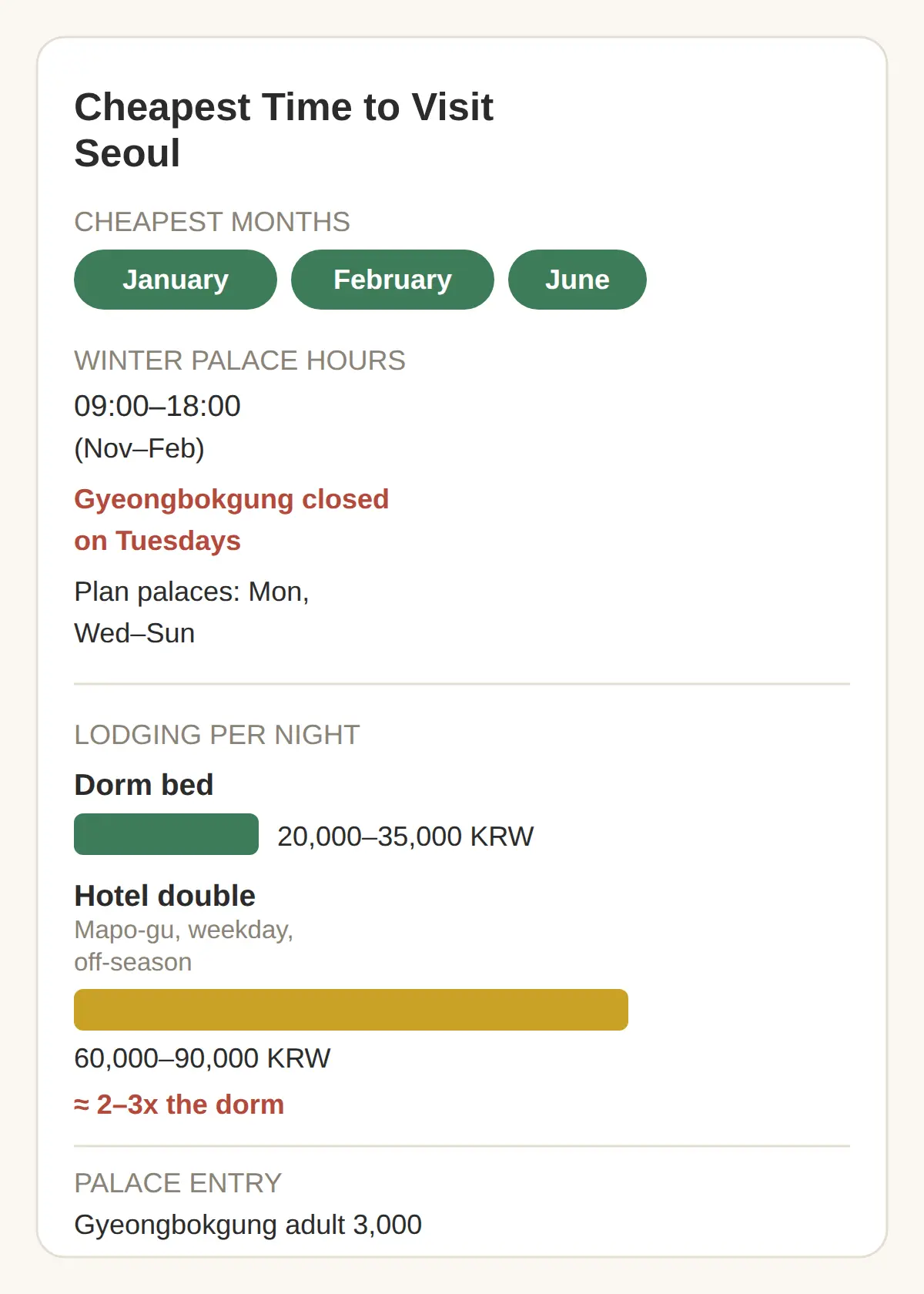 When Is the Cheapest Time to Visit Seoul?