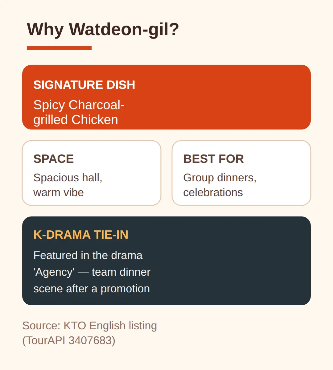 Watdeon-gil in Gyeonggi: what it is known for