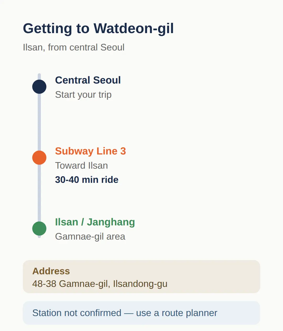 How to get to Watdeon-gil in Ilsan from Seoul