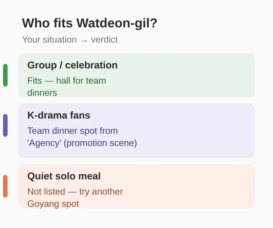 Who Watdeon-gil suits: groups, celebrations and drama-location visitors