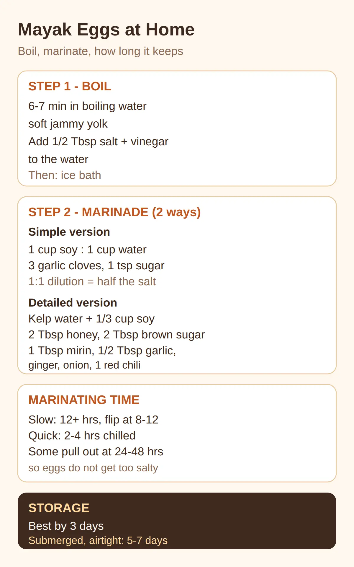 Making It at Home: Boil, Marinate, How Long It Keeps