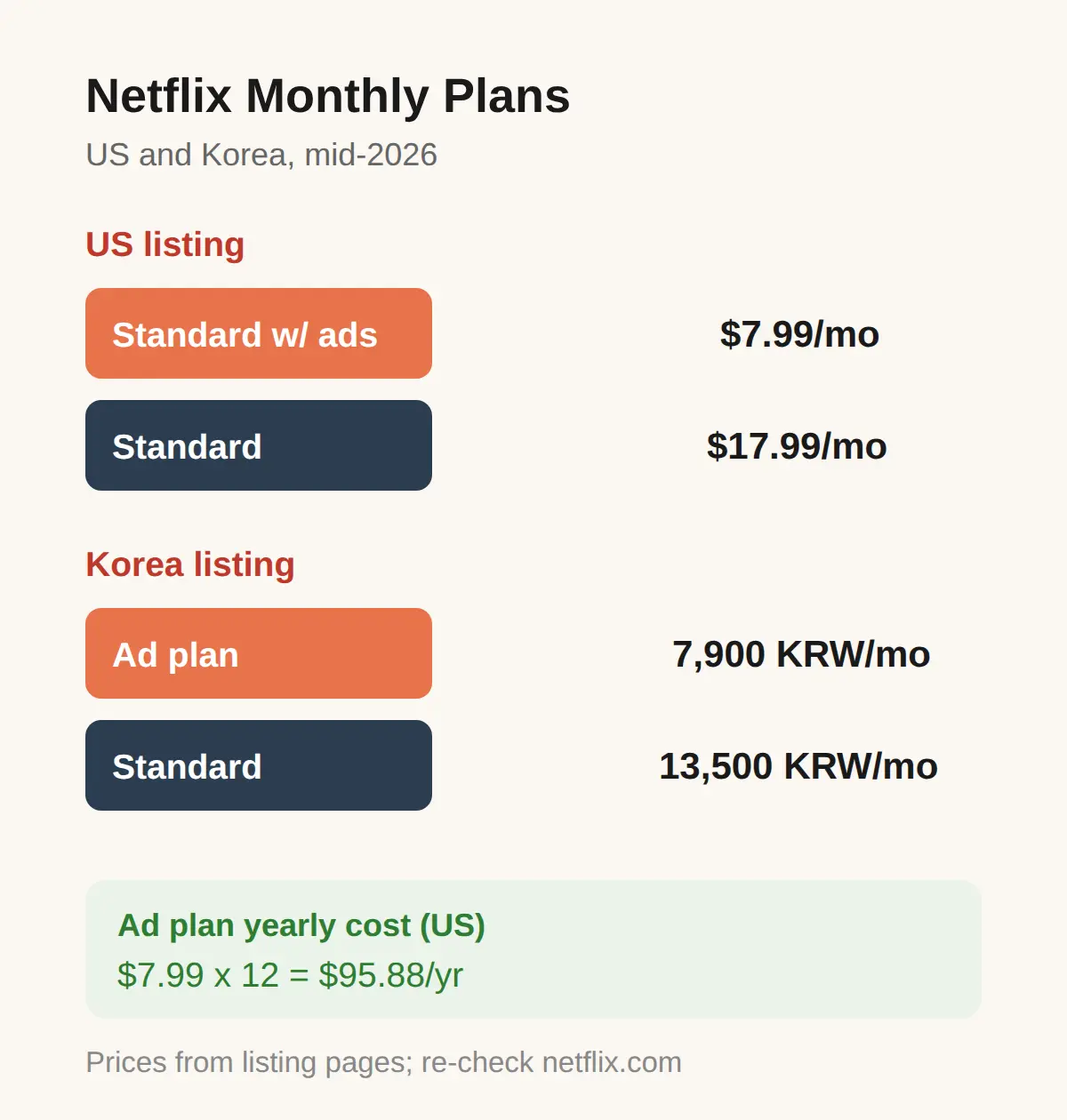 Do You Need a Paid Plan, and Which One?