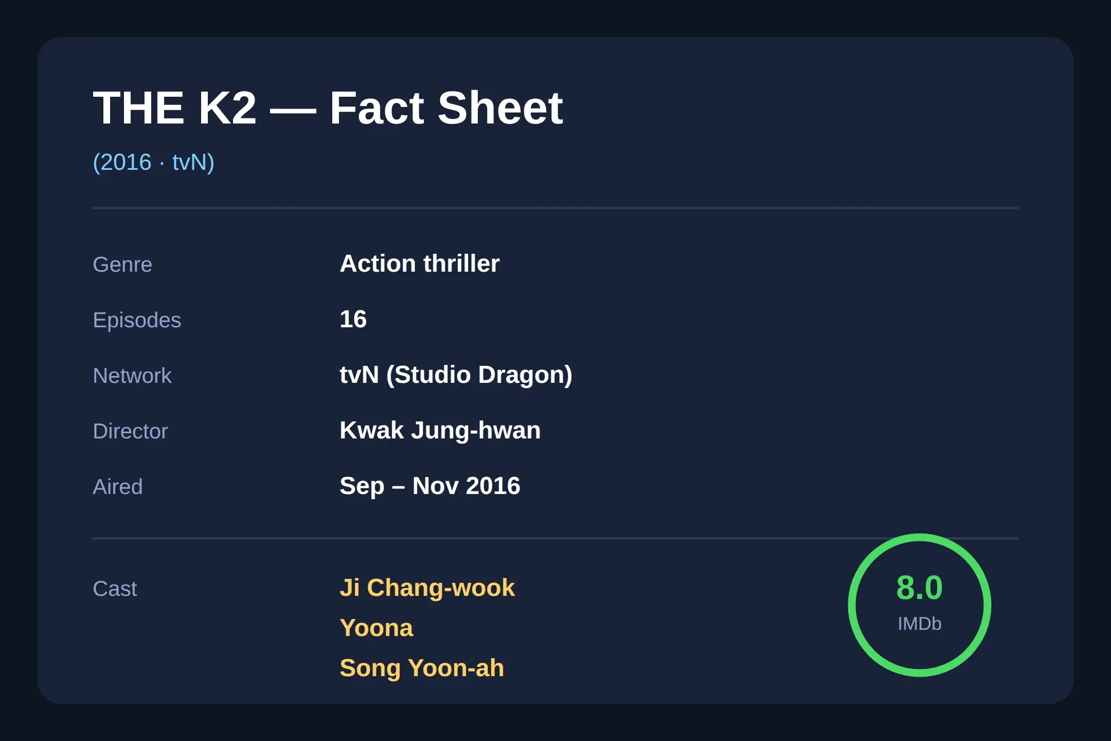The K2 in a Nutshell: Cast, Episodes, Ratings