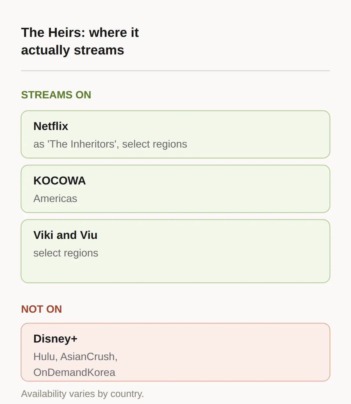Where to Watch Korean Dramas Online: the Short Answer by Situation