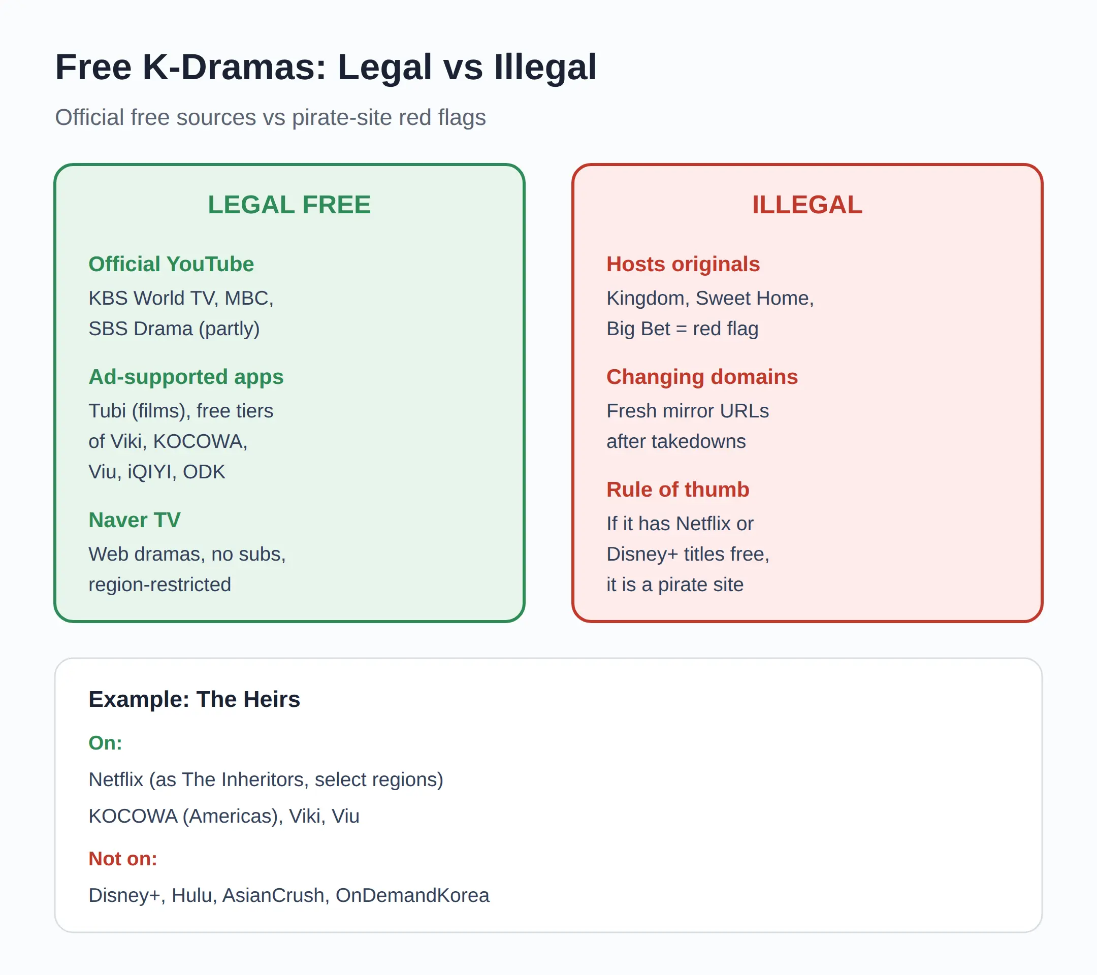 Can I Watch K-Dramas Free Legally?
