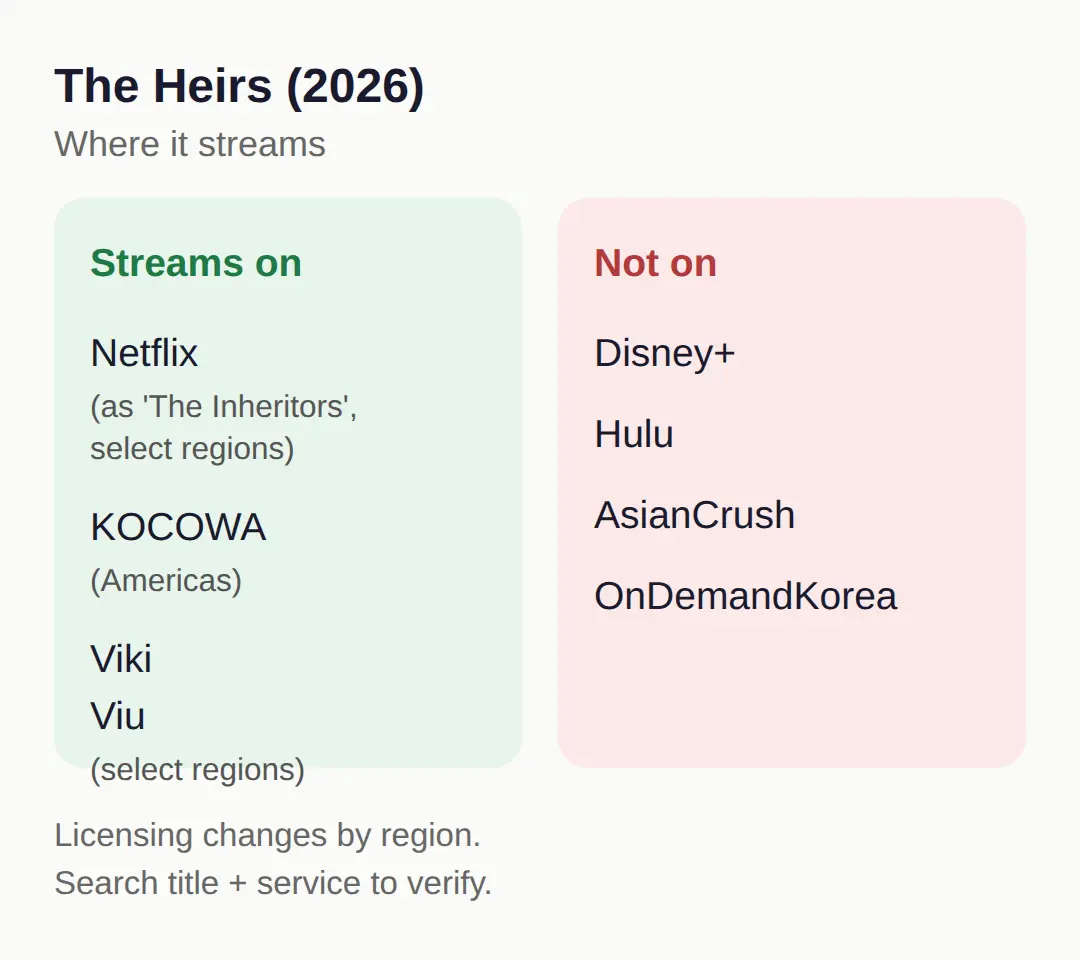 Where to Watch The Heirs (and How to Check Any Title)