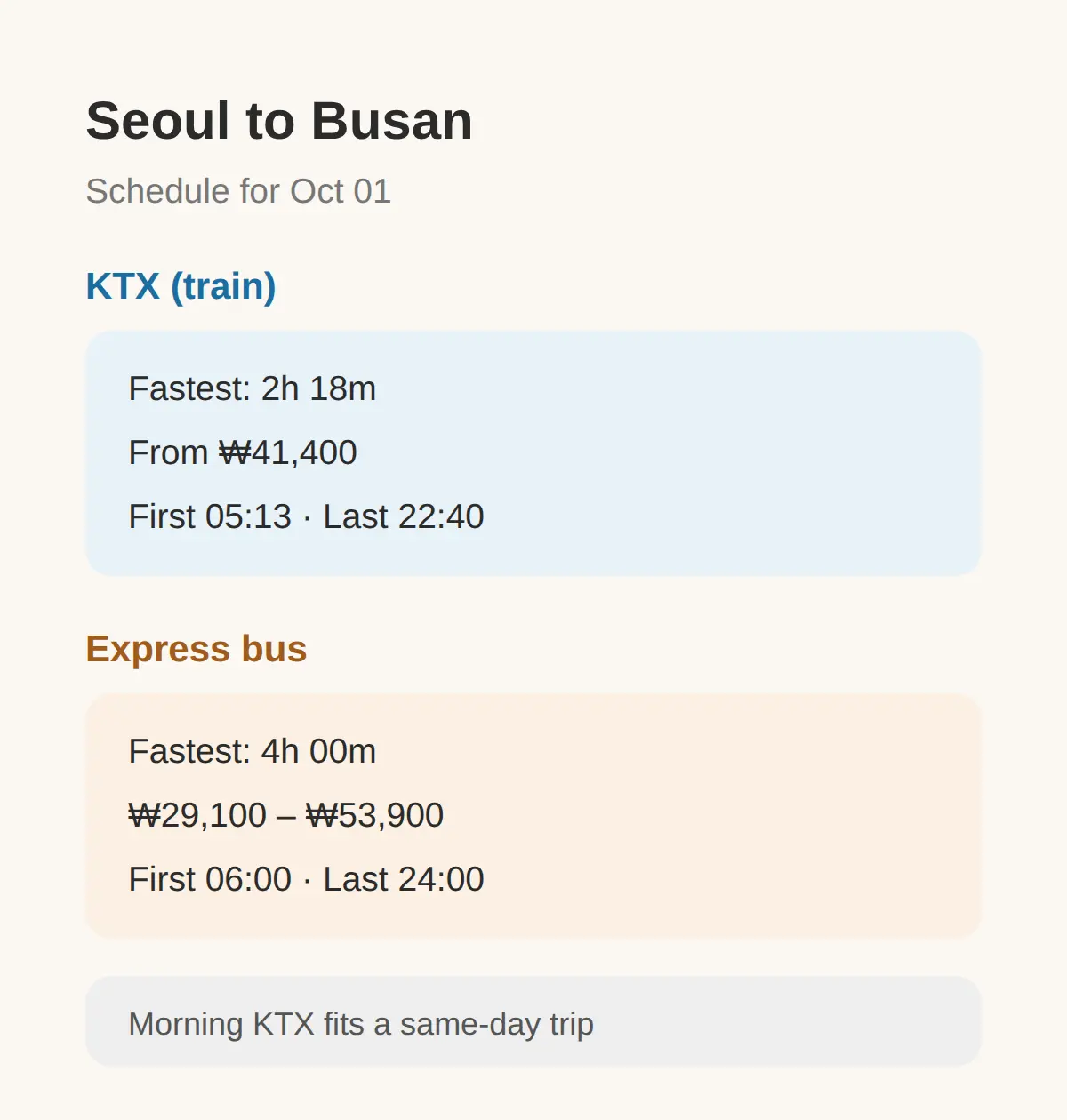 How to Get There — from Busan Station and from Seoul