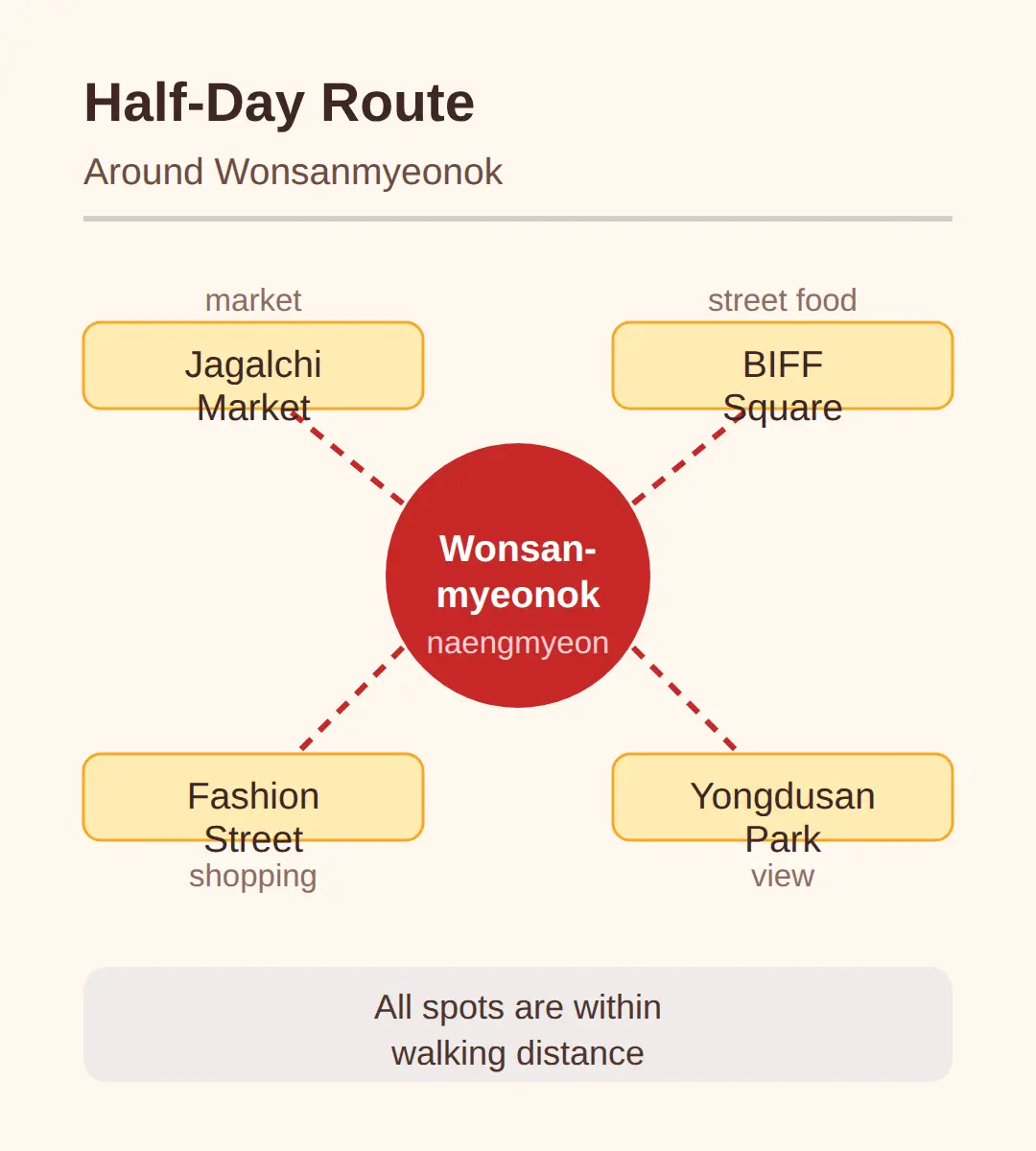 What to See and Eat Around Wonsanmyeonok