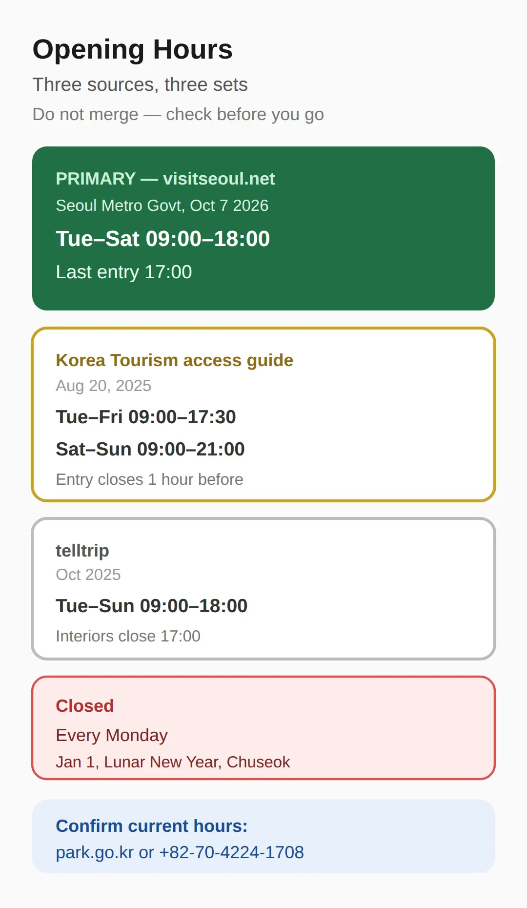 Opening Hours — Three Sources, Three Sets