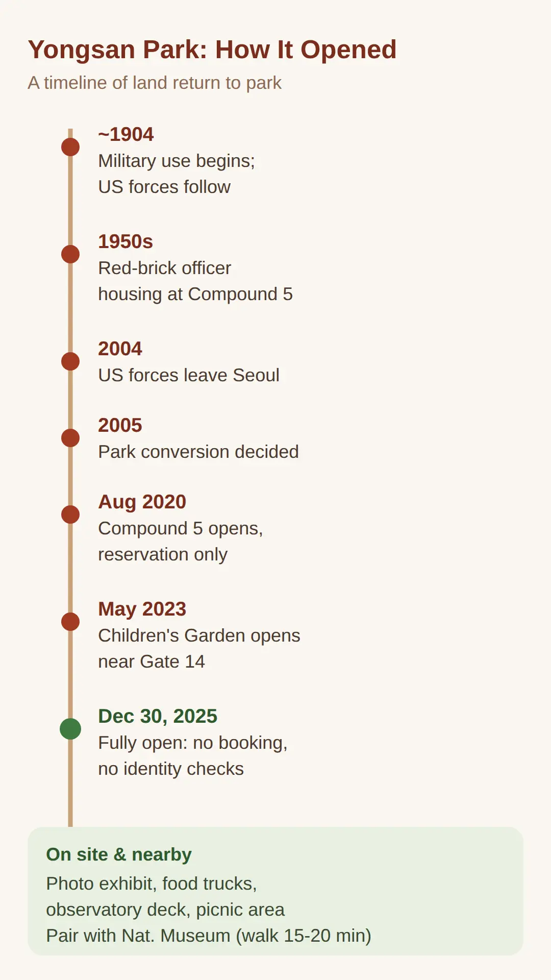 What to See On Site and What to Pair Nearby